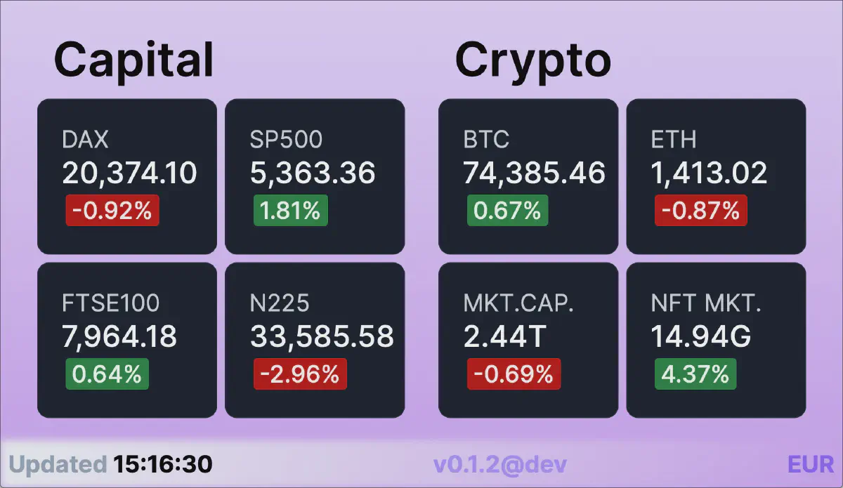 Markt Dashboard Rewrite in React